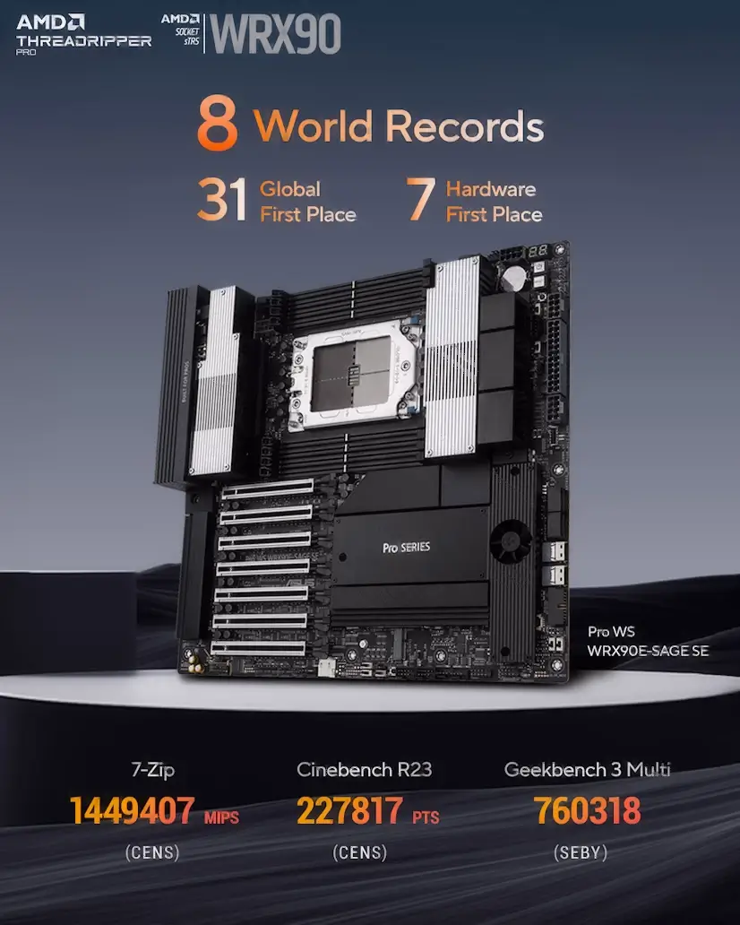 Informático Soto del Real - Montaje Placa Base CPU AMD Threadripper PRO Soto del Real